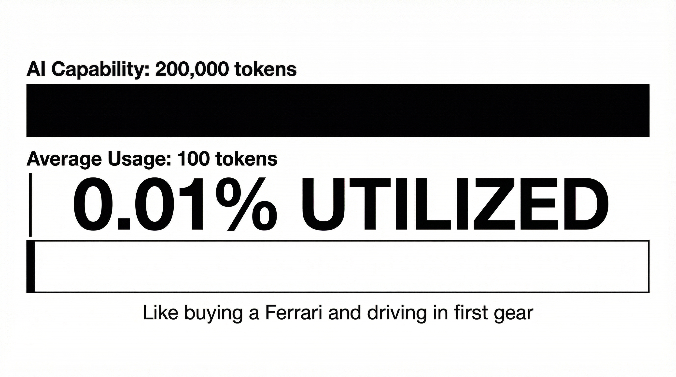 Context window visualization