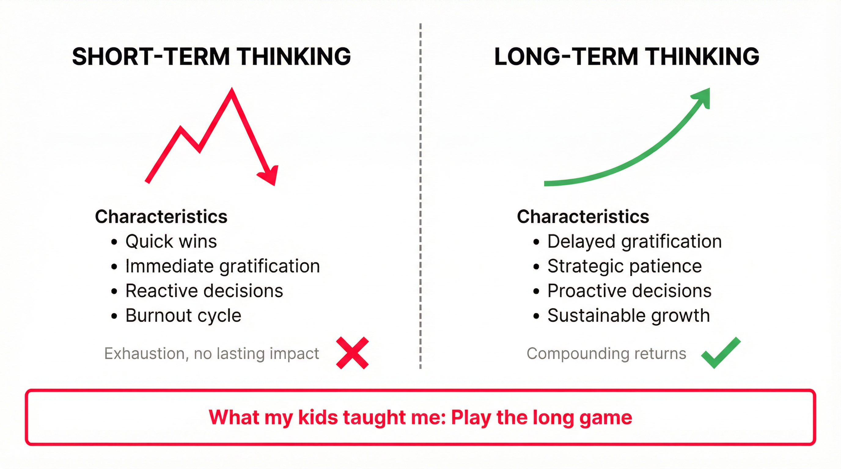 Short-term vs long-term thinking comparison
